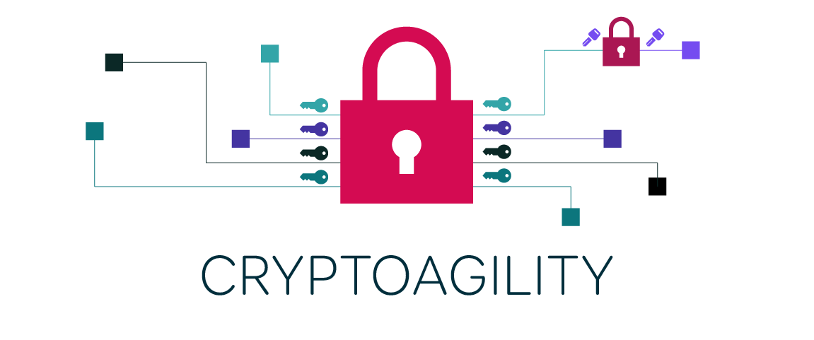 Crypto agility: Umstellen der Passwort-Hashfunktion in einem bestehen System