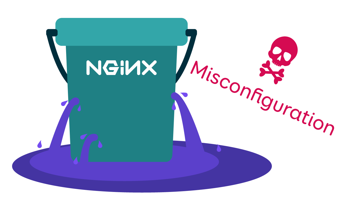 Nginx misconfiguration path traversal
